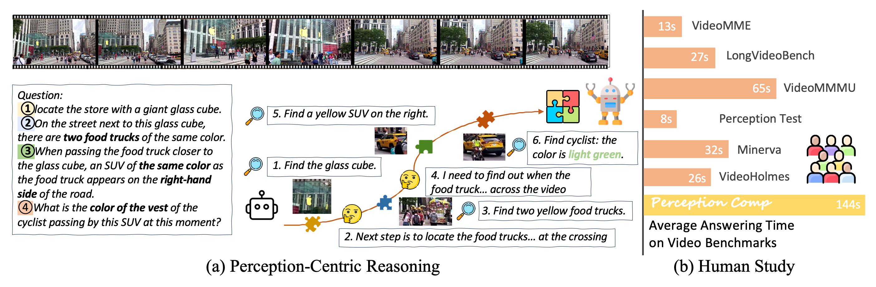 PerceptionComp paper figure