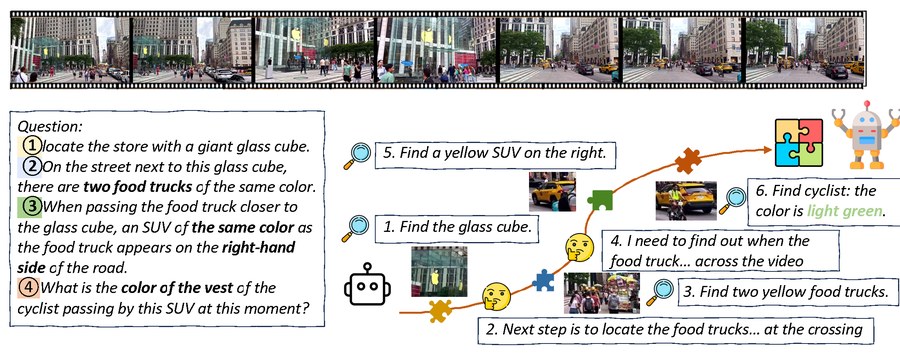 PerceptionComp: A Video Benchmark for Complex Perception-Centric Reasoning